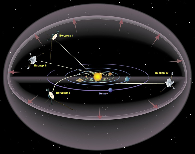 Космические аппараты, подлетающие к окраине Солнечной системы — облаку Оорта